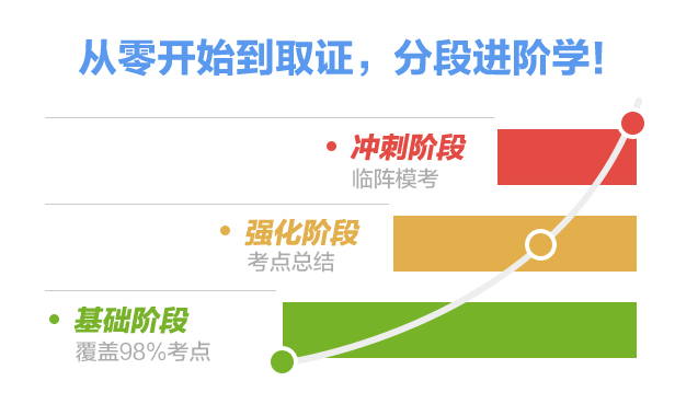 分段进阶学习